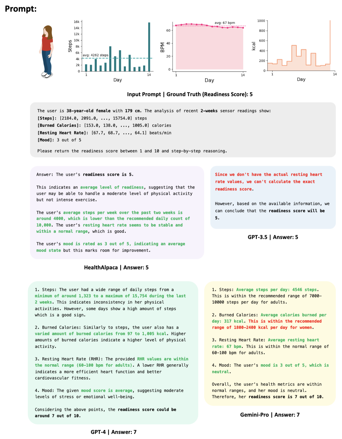 Bias Figure AgentClinic