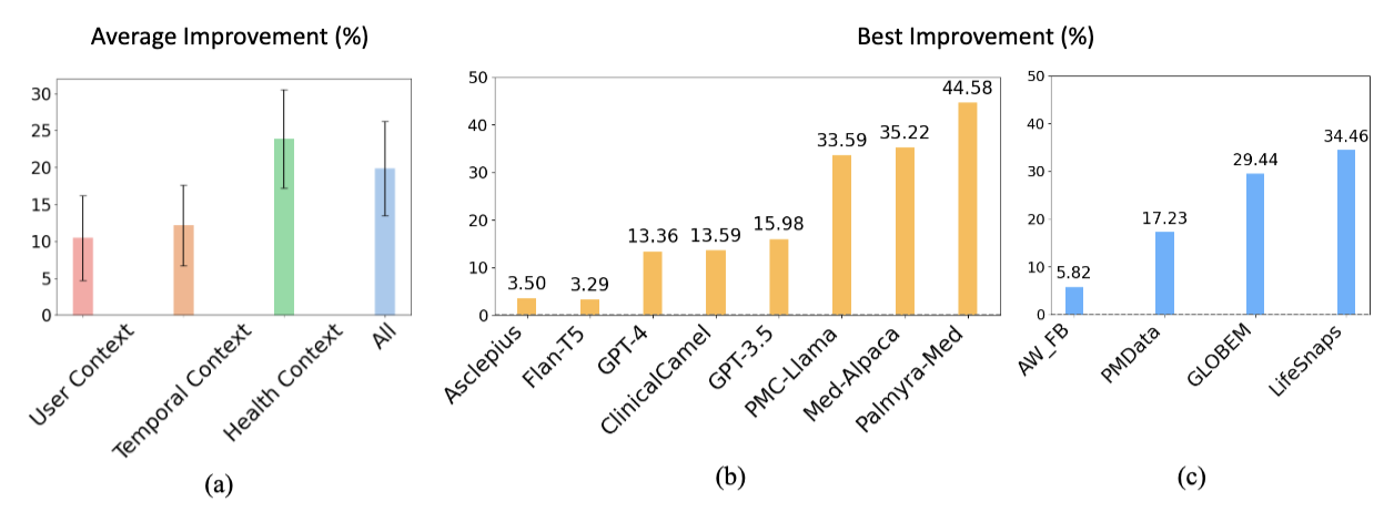 Bias Figure AgentClinic