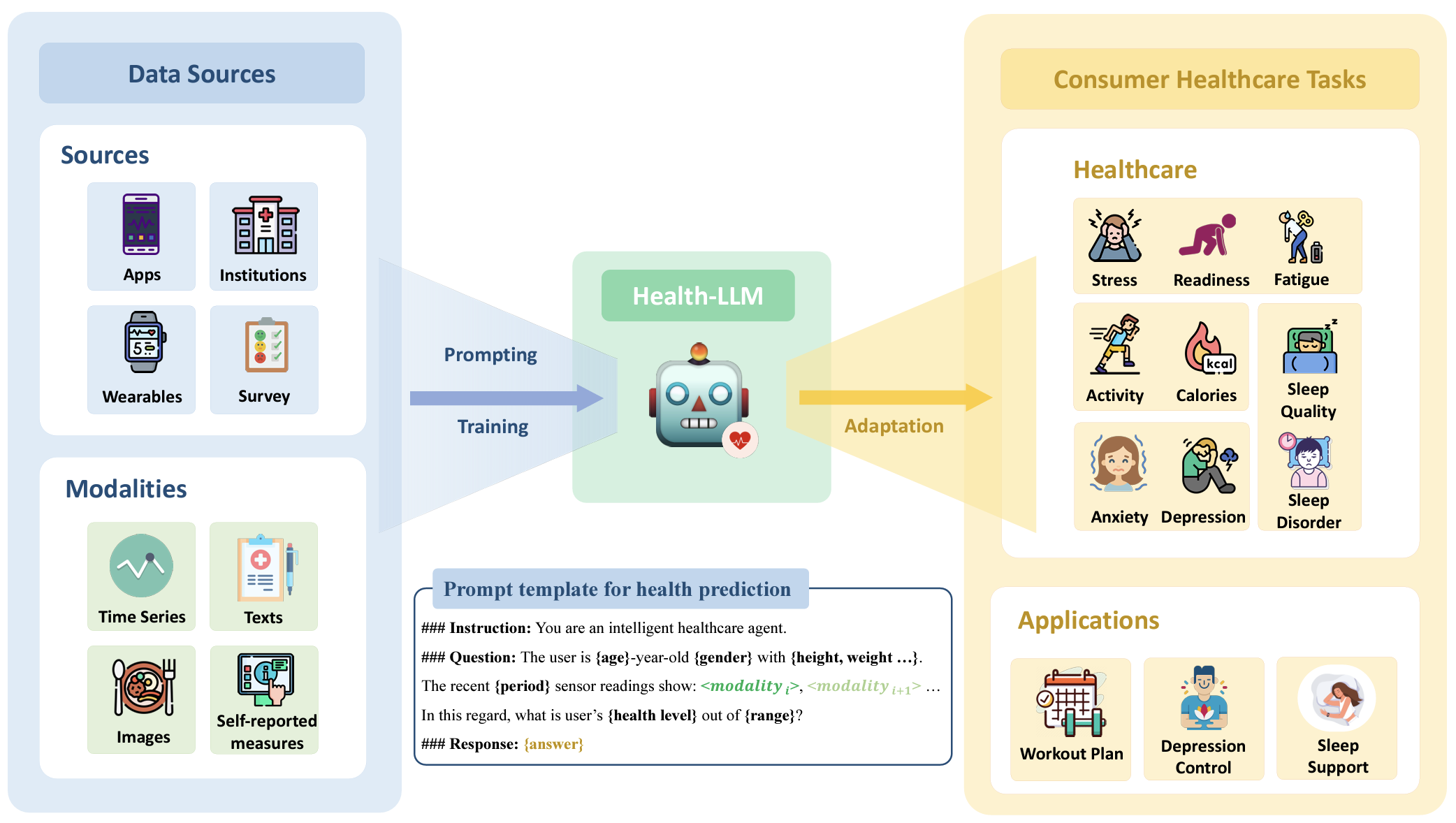 Main Figure AgentClinic